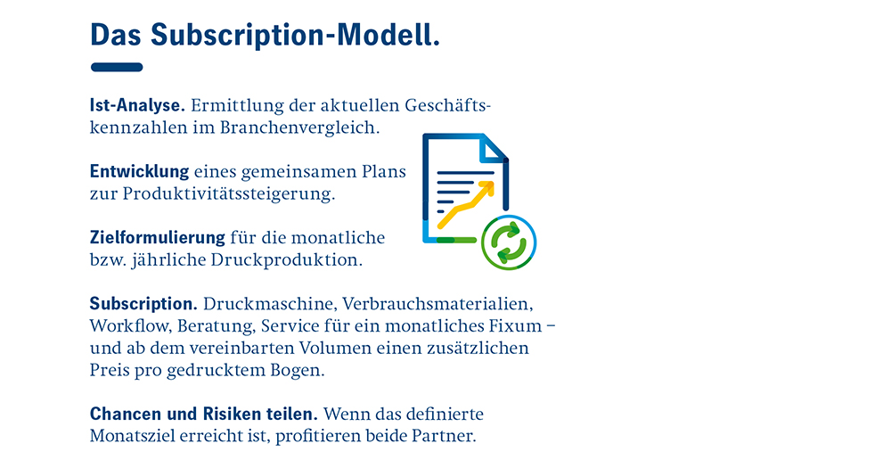 Subscriptions-Modell